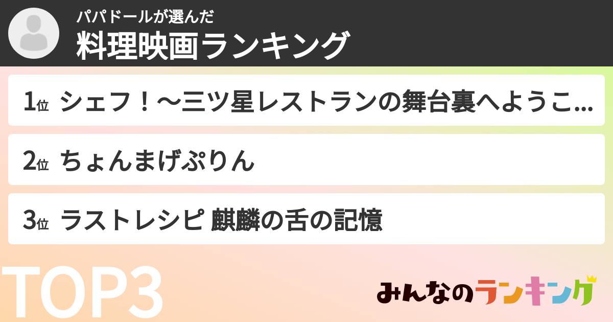 パパドールさんの「料理映画ランキング」