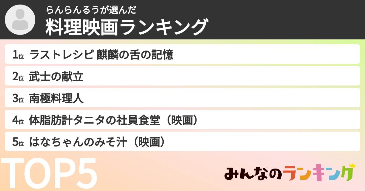 らんらんるうさんの「料理映画ランキング」