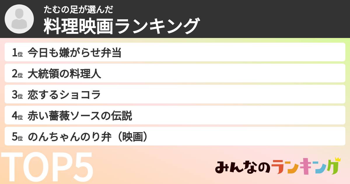 たむの足さんの「料理映画ランキング」
