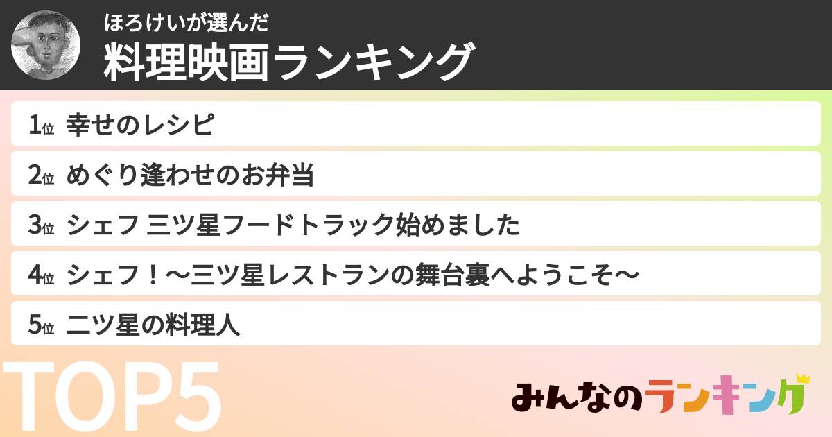 ほろけいさんの「料理映画ランキング」