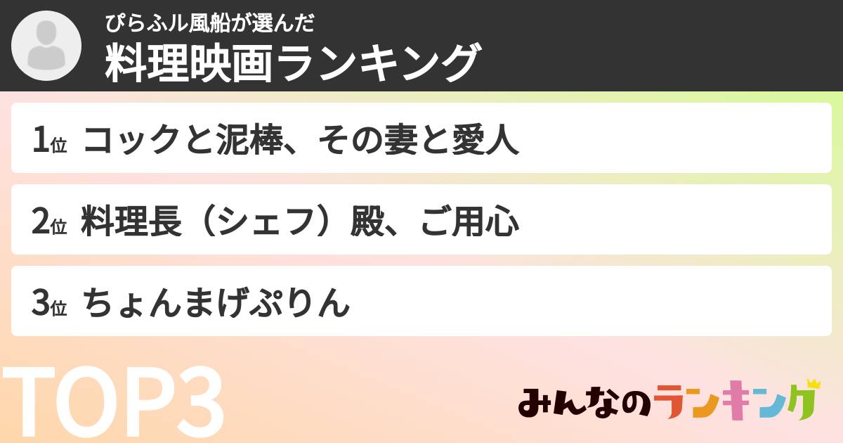ぴらふル風船さんの「料理映画ランキング」
