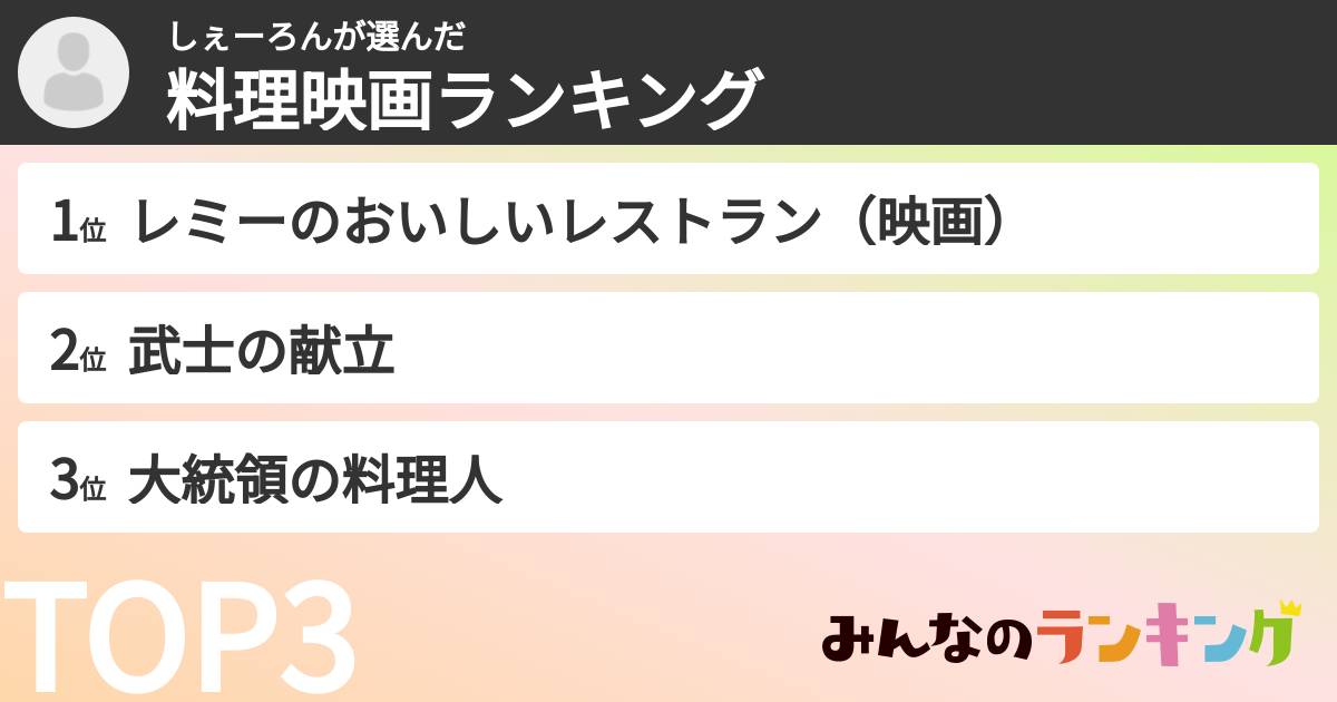 しぇーろんさんの「料理映画ランキング」
