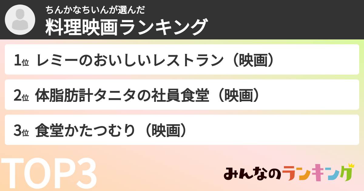 ちんかなちいんさんの「料理映画ランキング」