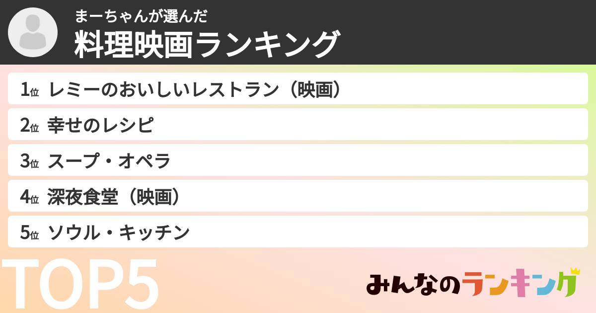 まーちゃんさんの「料理映画ランキング」
