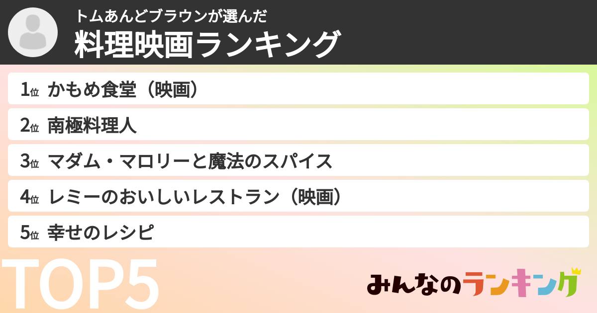 トムあんどブラウンさんの「料理映画ランキング」