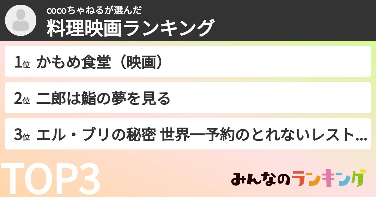 cocoちゃねるさんの「料理映画ランキング」