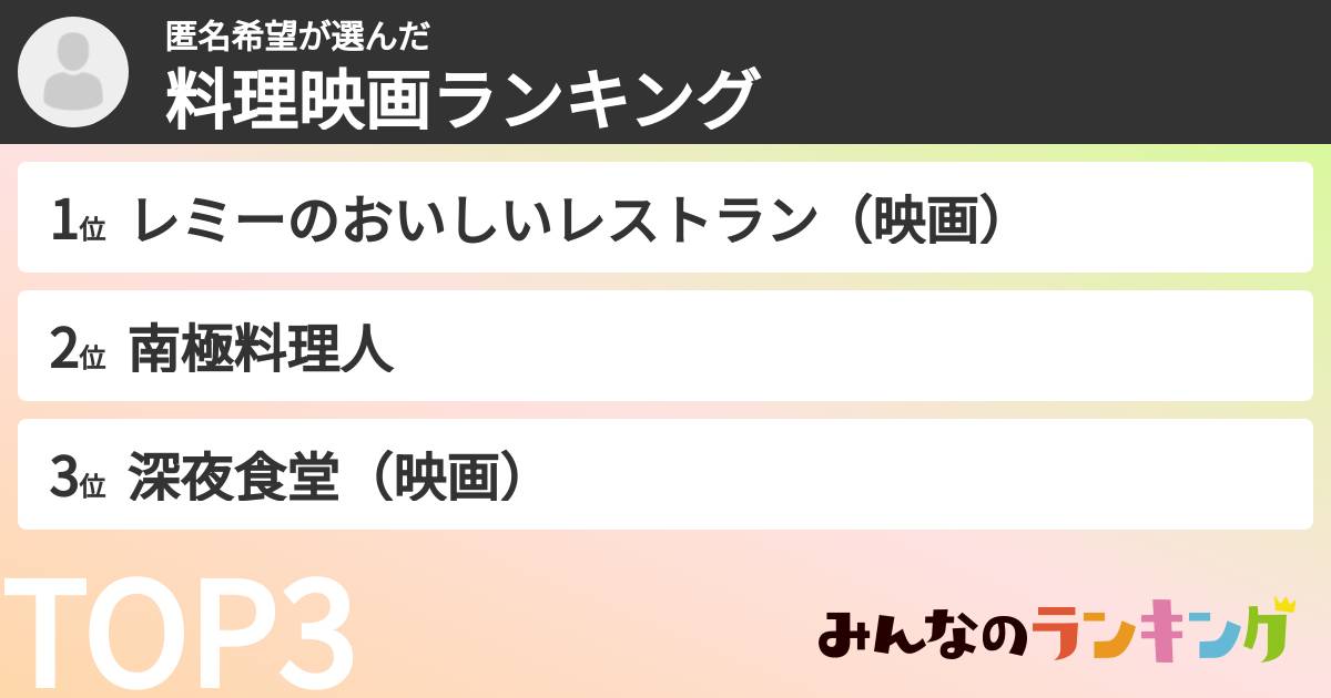 匿名希望さんの「料理映画ランキング」