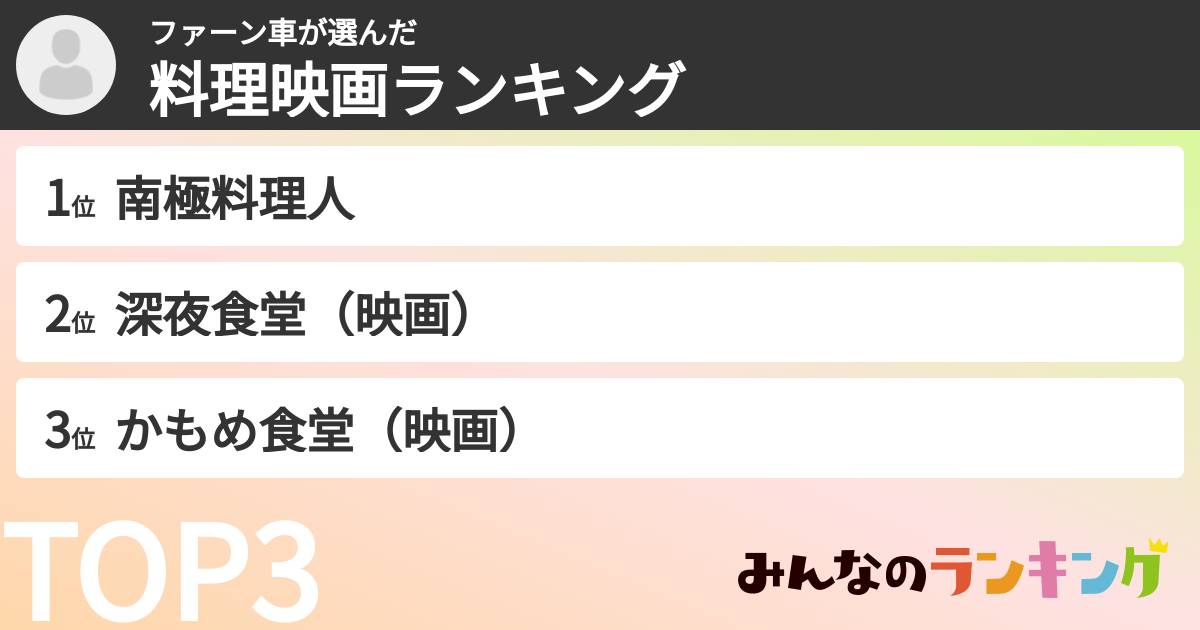 ファーン車さんの「料理映画ランキング」
