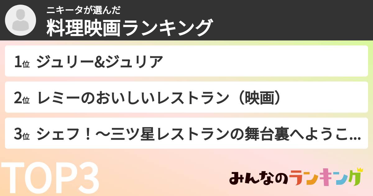 ニキータさんの「料理映画ランキング」