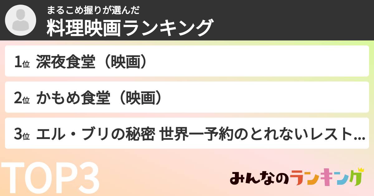 まるこめ握りさんの「料理映画ランキング」