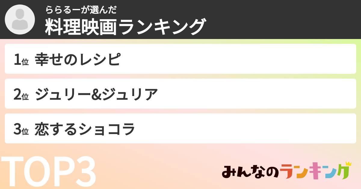 ららるーさんの「料理映画ランキング」