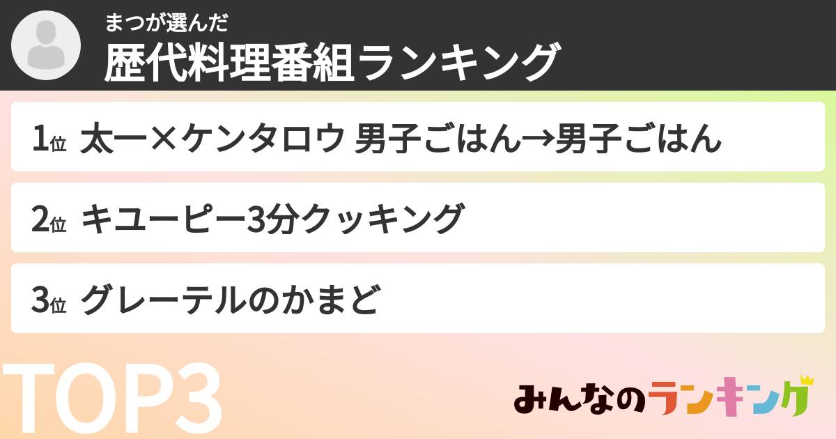 まつさんの「歴代料理番組ランキング」
