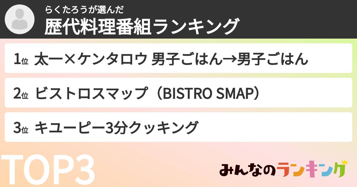 らくたろうさんの「歴代料理番組ランキング」
