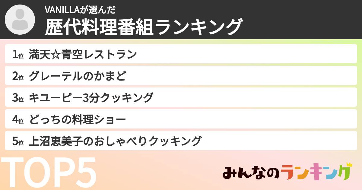 VANILLAさんの「歴代料理番組ランキング」