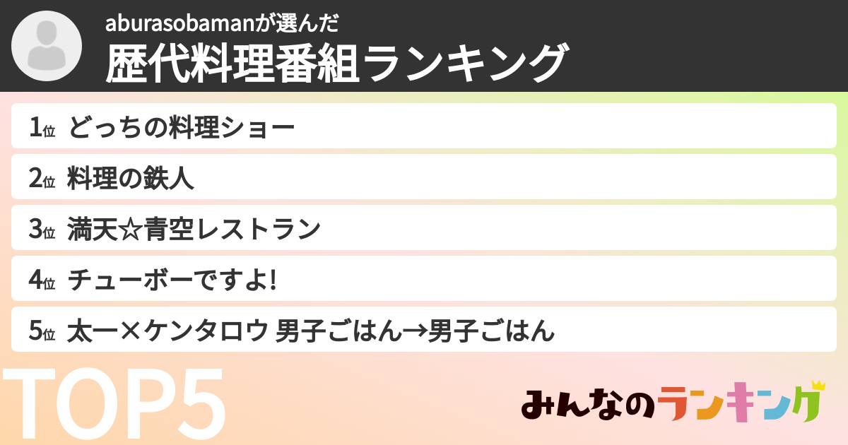 aburasobamanさんの「歴代料理番組ランキング」