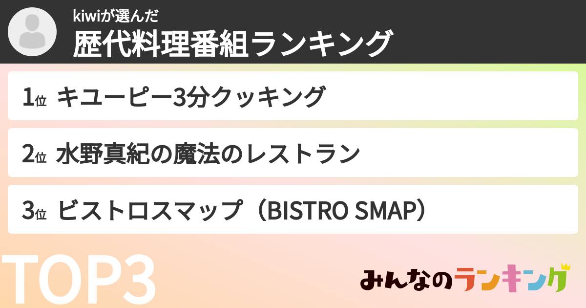 kiwiさんの「歴代料理番組ランキング」