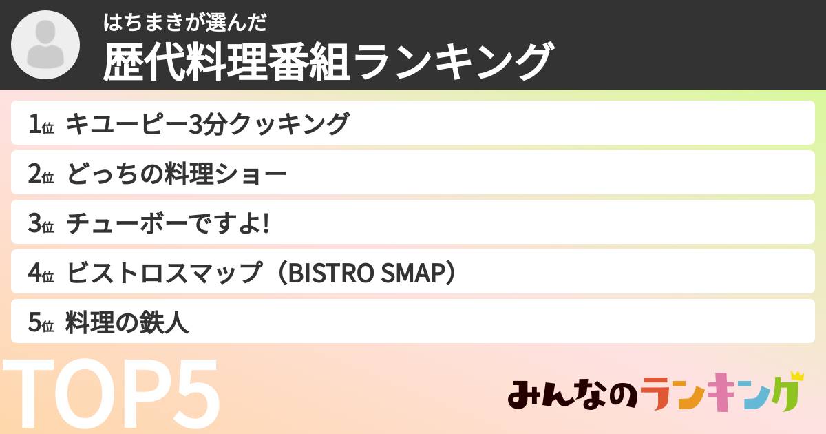 はちまきさんの「歴代料理番組ランキング」