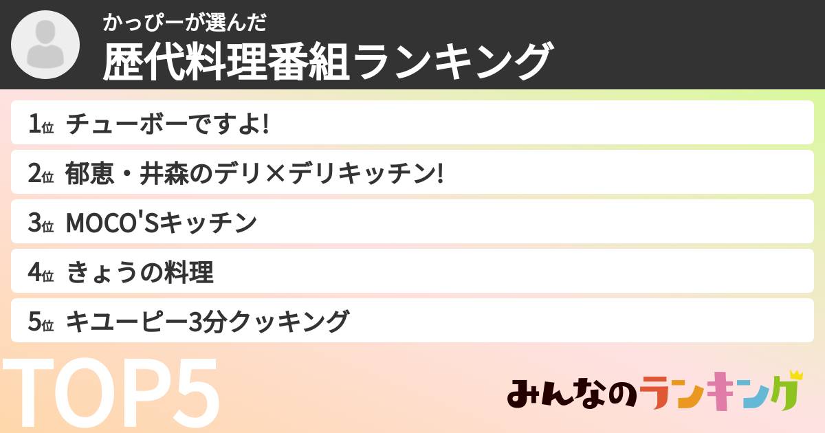 かっぴーさんの「歴代料理番組ランキング」