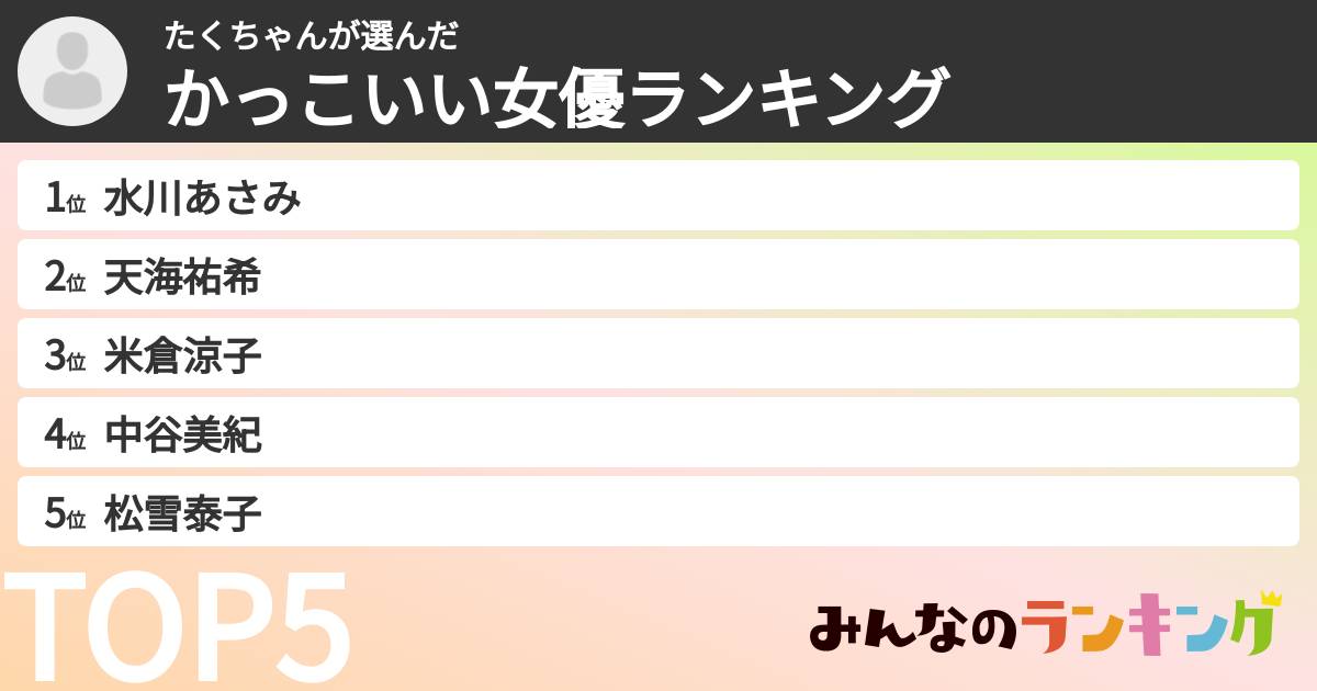たくちゃんさんの「かっこいい女優ランキング」