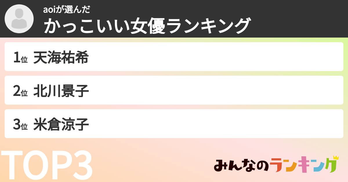 aoiさんの「かっこいい女優ランキング」