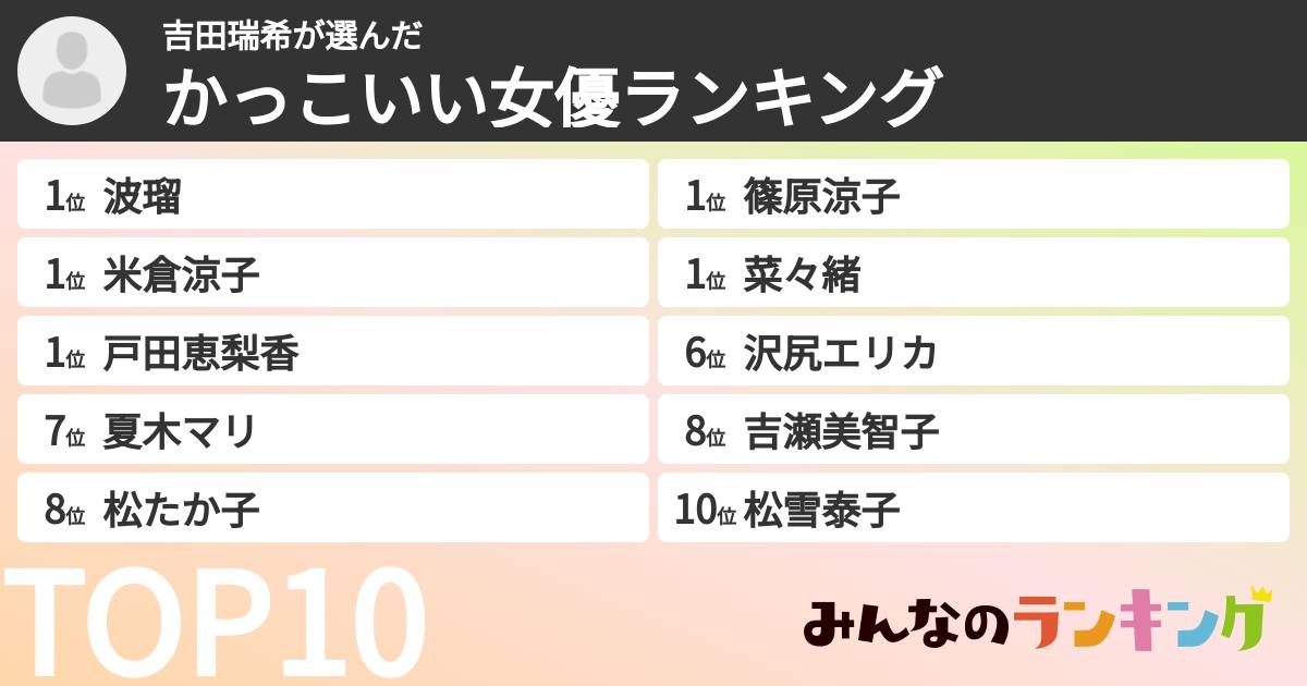 吉田瑞希さんの「かっこいい女優ランキング」