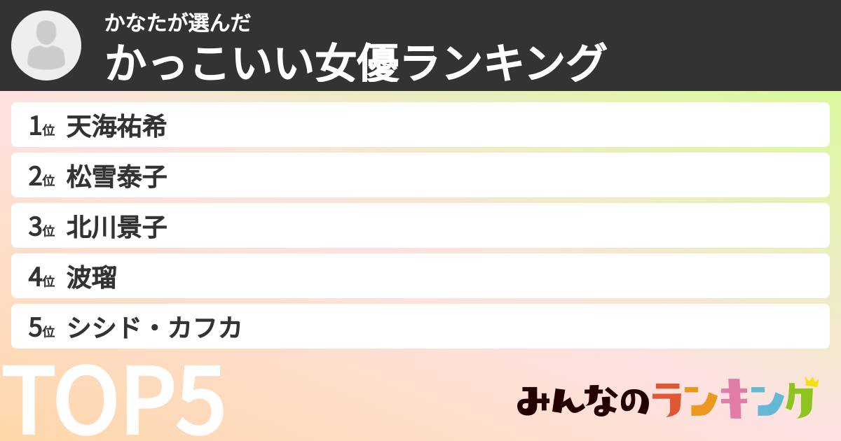 かなたさんの「かっこいい女優ランキング」
