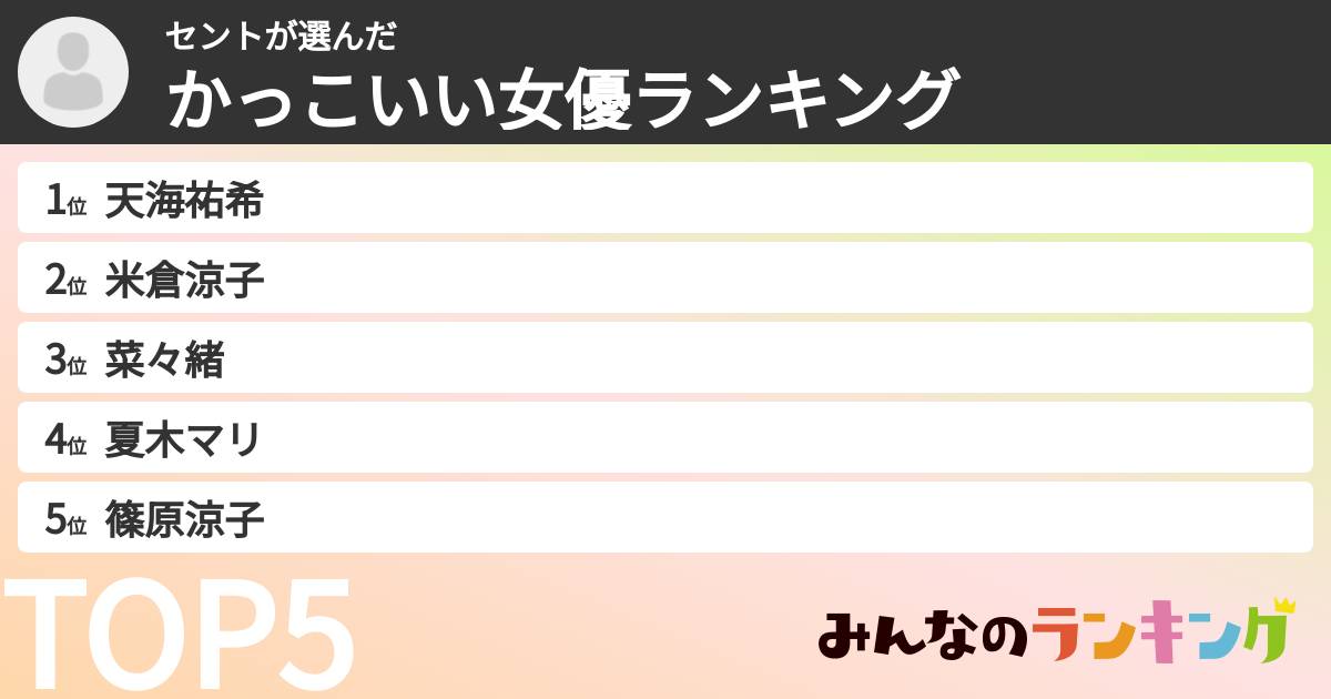 セントさんの「かっこいい女優ランキング」