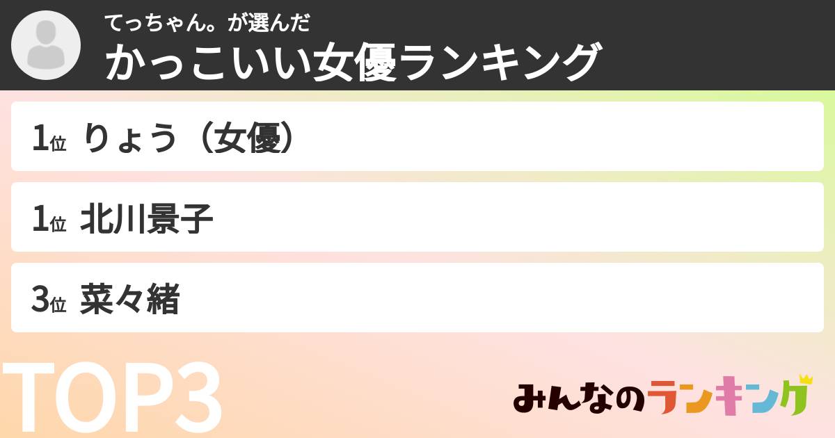 てっちゃん。さんの「かっこいい女優ランキング」