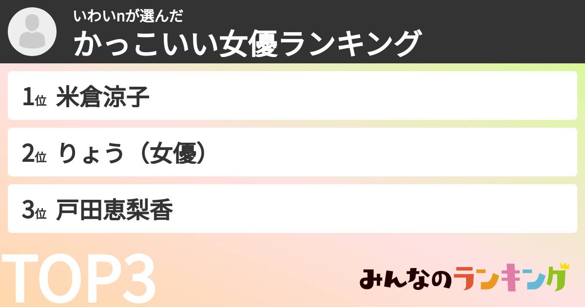 いわいnさんの「かっこいい女優ランキング」
