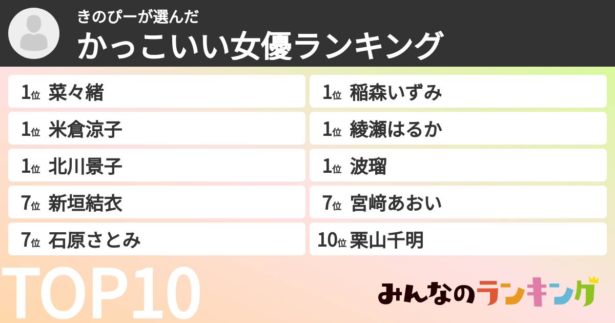 きのぴーさんの「かっこいい女優ランキング」
