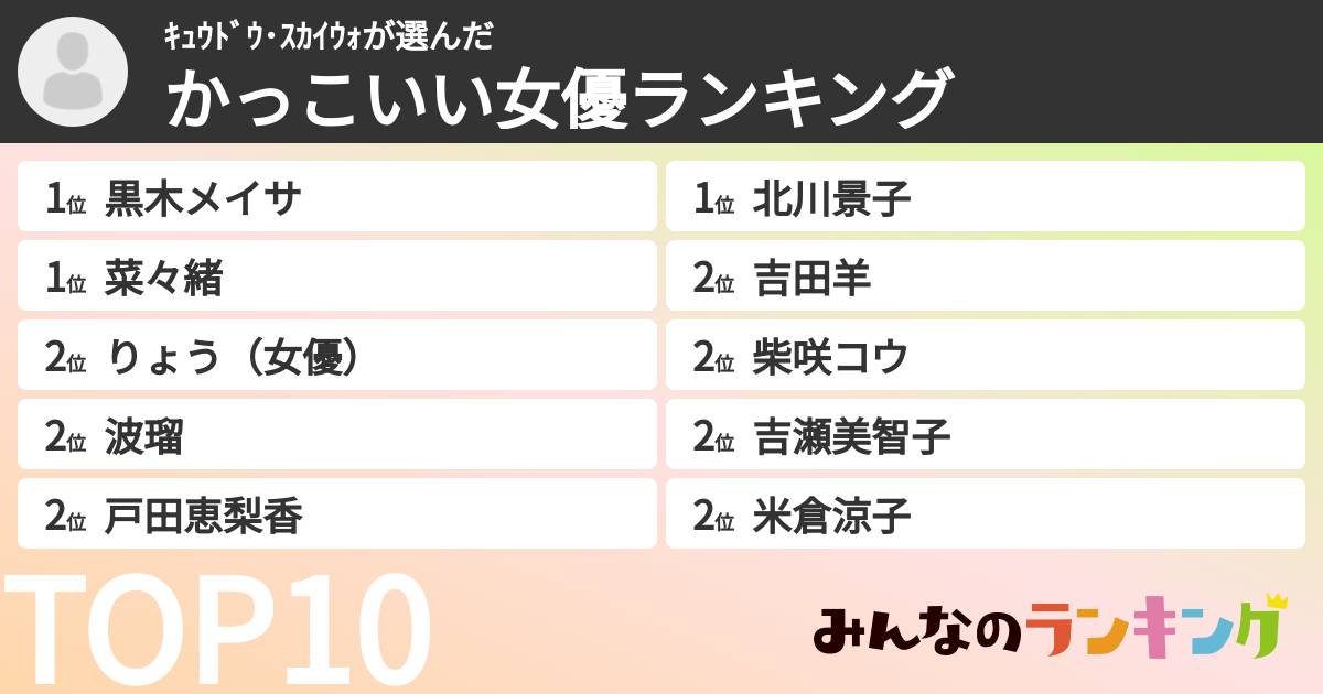 ｷｭｳﾄﾞｳ･ｽｶｲｳｫさんの「かっこいい女優ランキング」