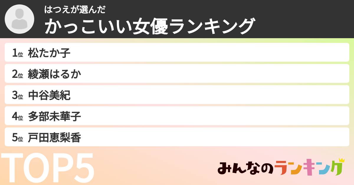はつえさんの「かっこいい女優ランキング」