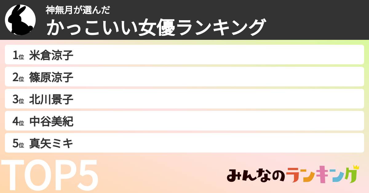 神無月さんの「かっこいい女優ランキング」
