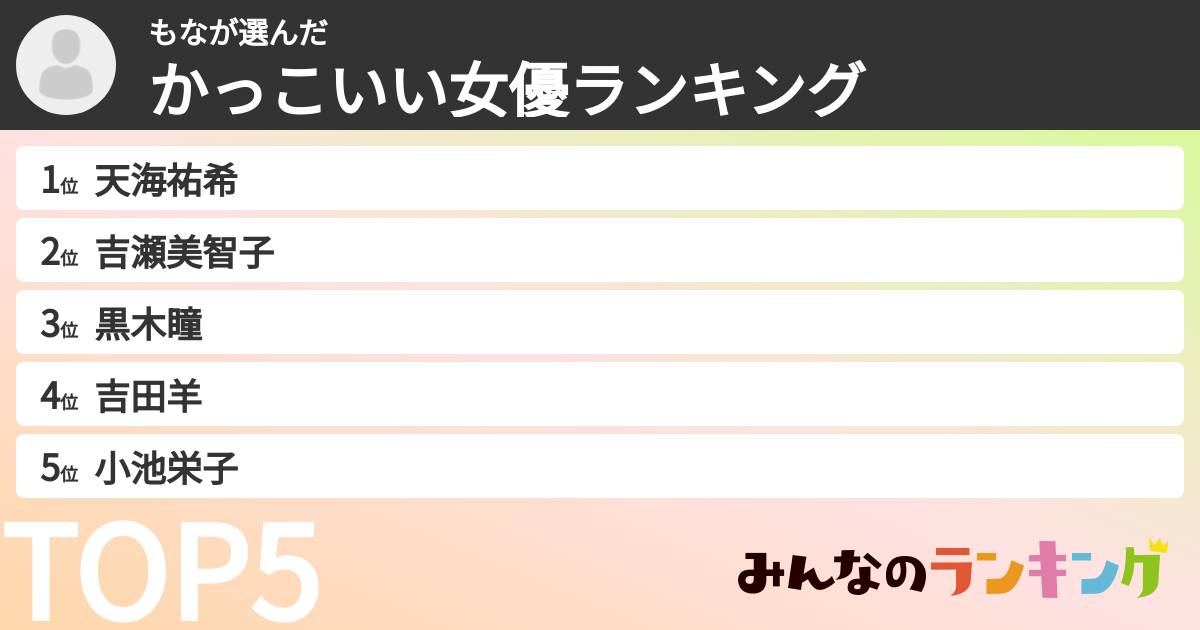 もなさんの「かっこいい女優ランキング」