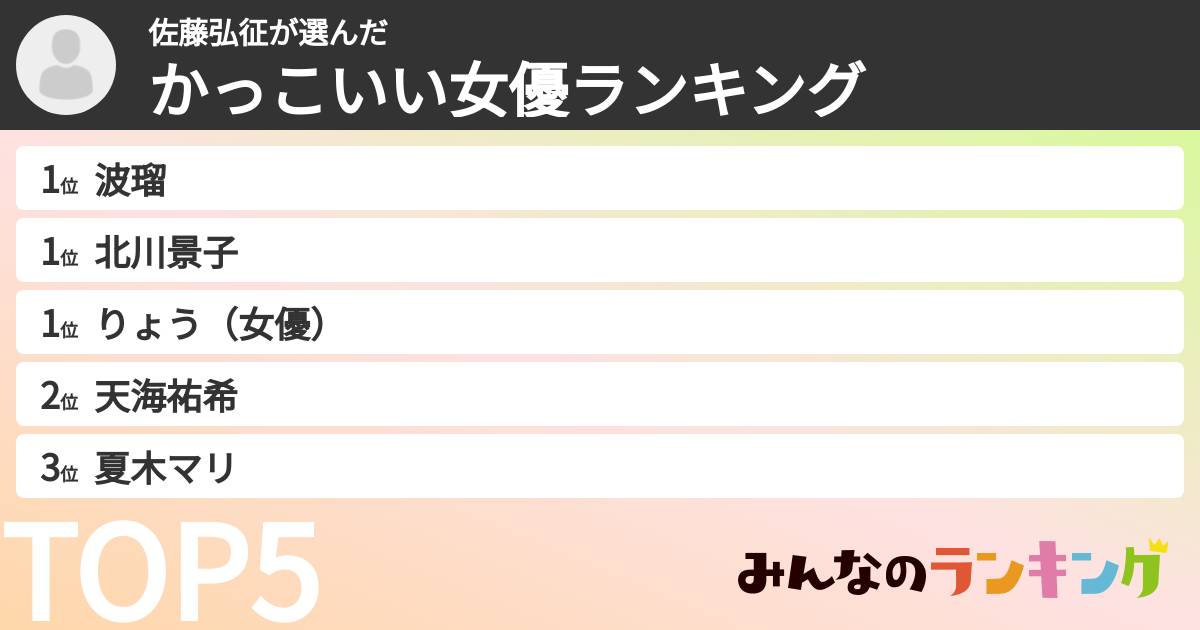 佐藤弘征さんの「かっこいい女優ランキング」