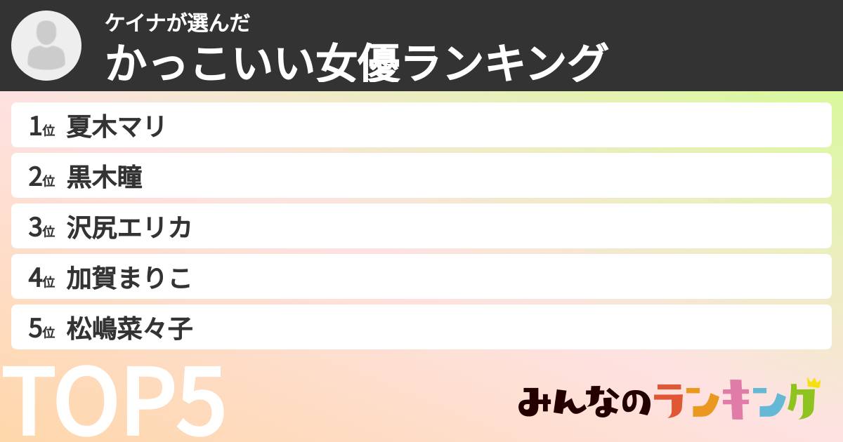ケイナさんの「かっこいい女優ランキング」