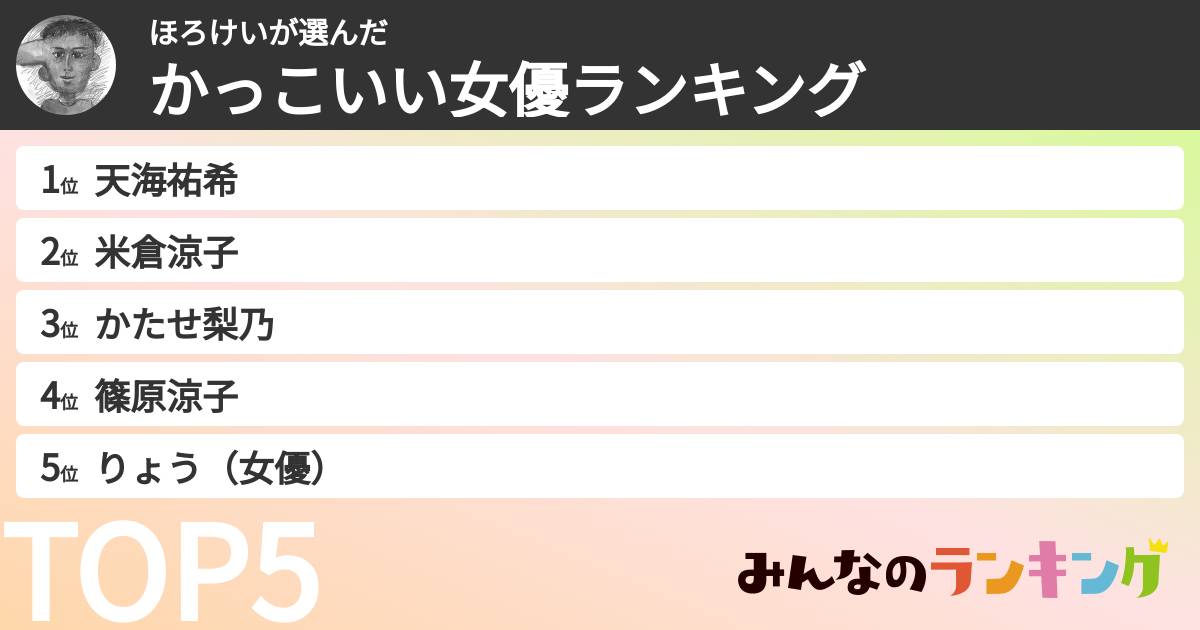 ほろけいさんの「かっこいい女優ランキング」
