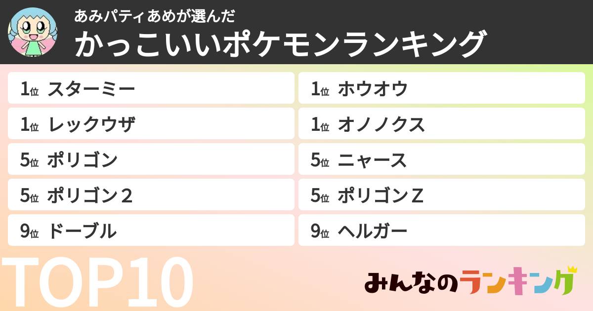 あみパティあめさんの「かっこいいポケモンランキング」