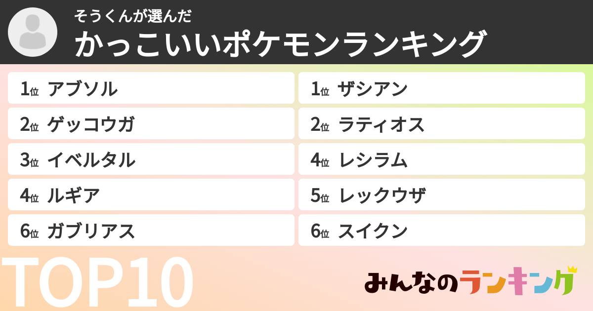 そうくんさんの「かっこいいポケモンランキング」