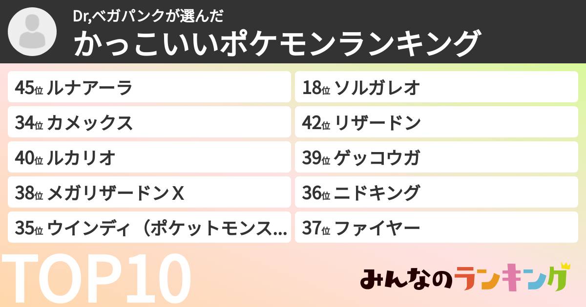 Dr,ベガパンクさんの「かっこいいポケモンランキング」