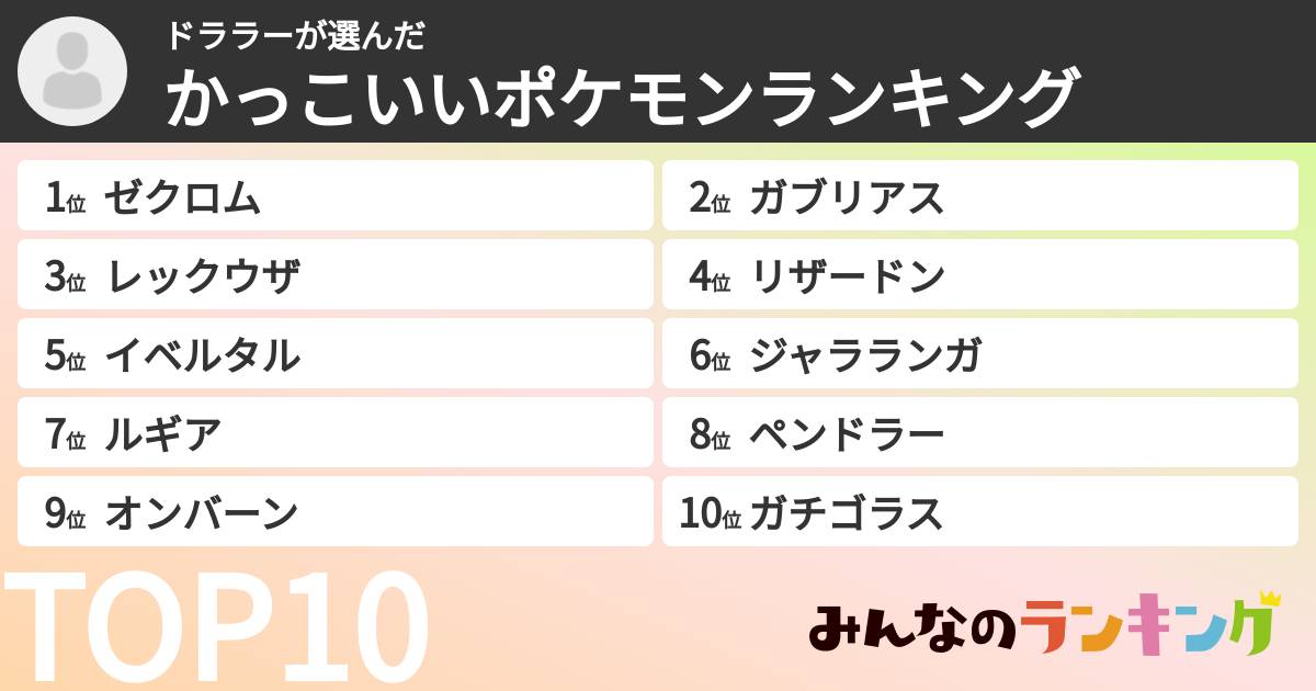 ドララーさんの「かっこいいポケモンランキング」