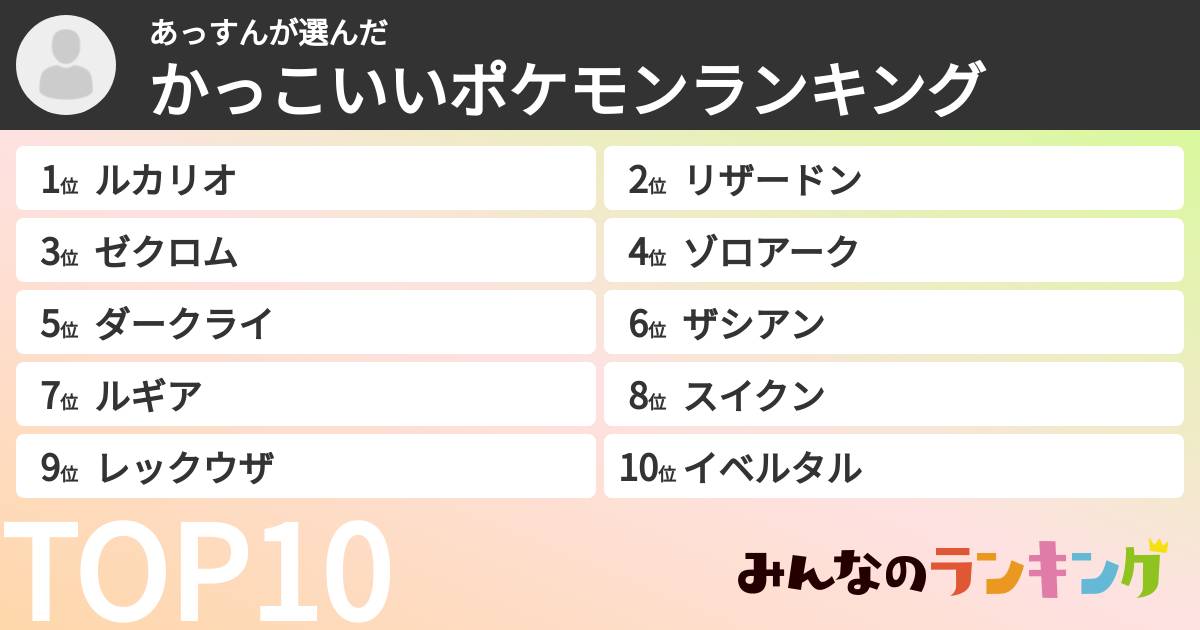 あっすんさんの「かっこいいポケモンランキング」