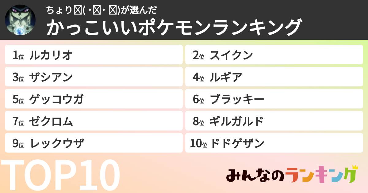 ちょり꜀( ˙꒳​˙ ꜀)さんの「かっこいいポケモンランキング」