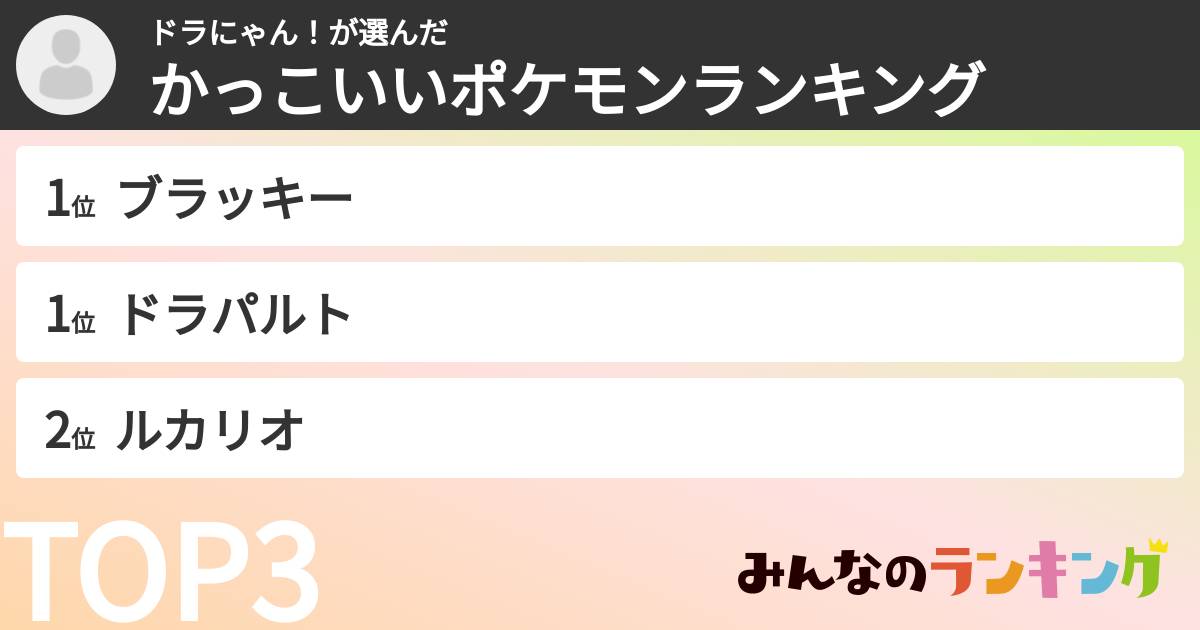 ドラにゃん！さんの「かっこいいポケモンランキング」