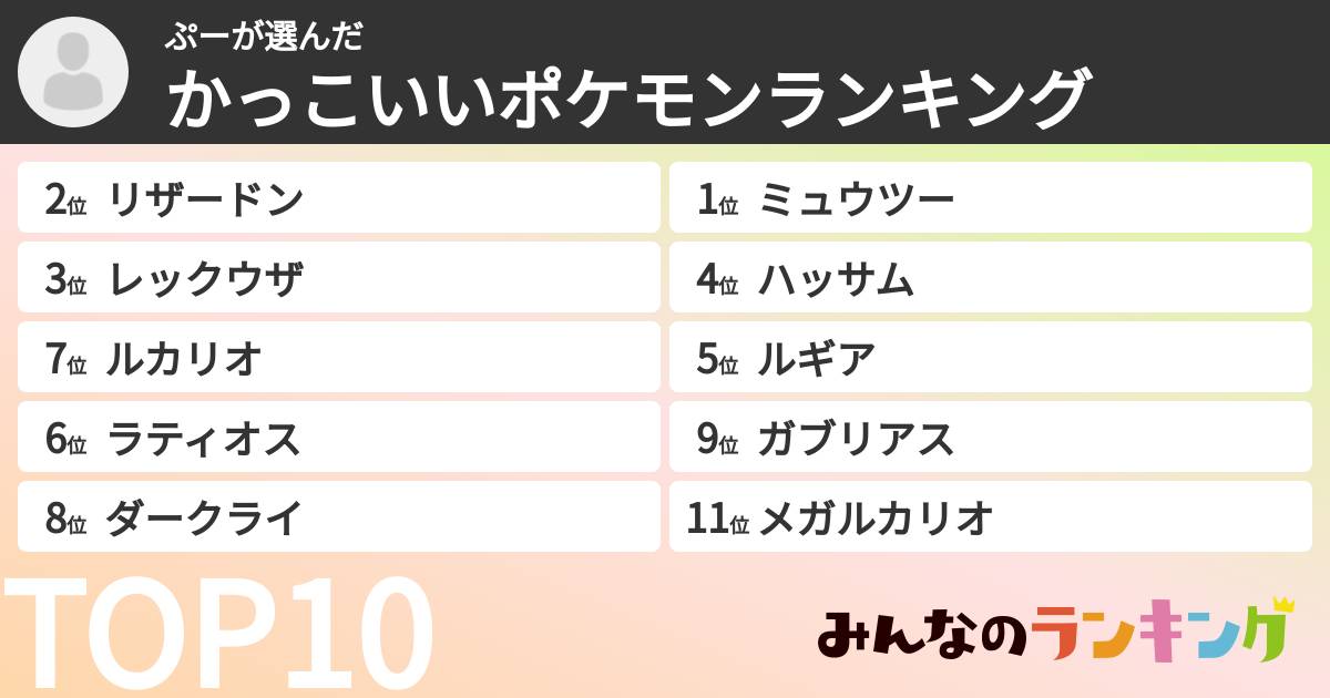 ぷーさんの「かっこいいポケモンランキング」