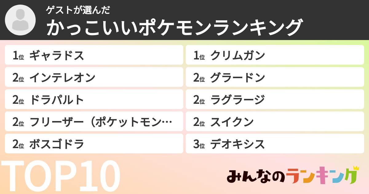 ゲストさんの「かっこいいポケモンランキング」