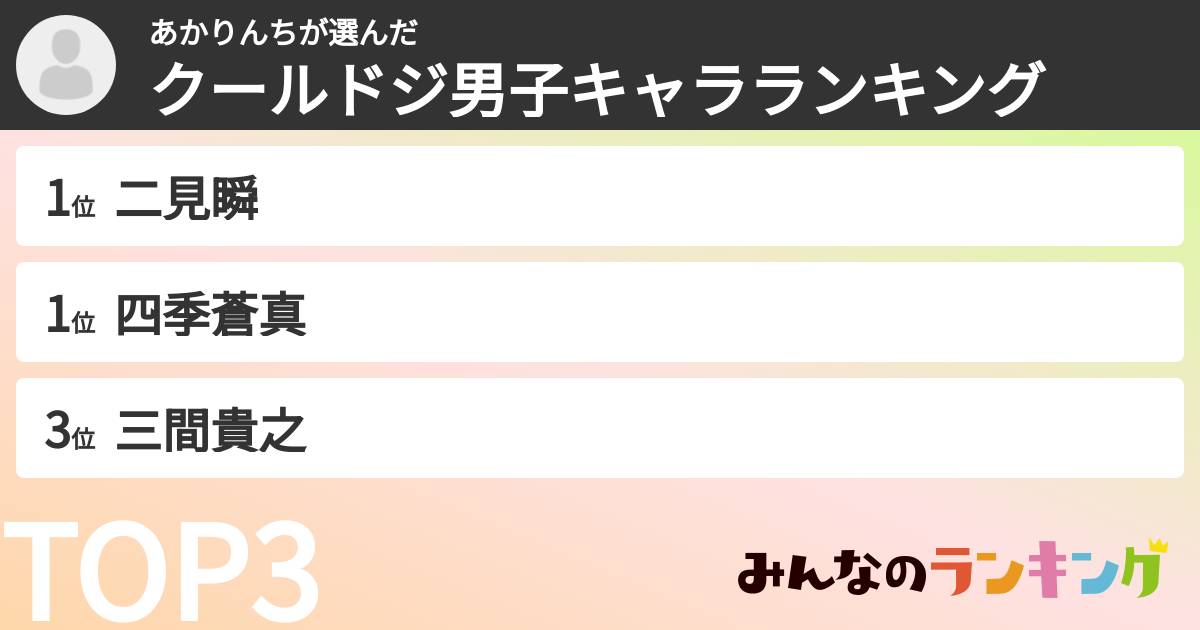あかりんちさんの「クールドジ男子キャラランキング」