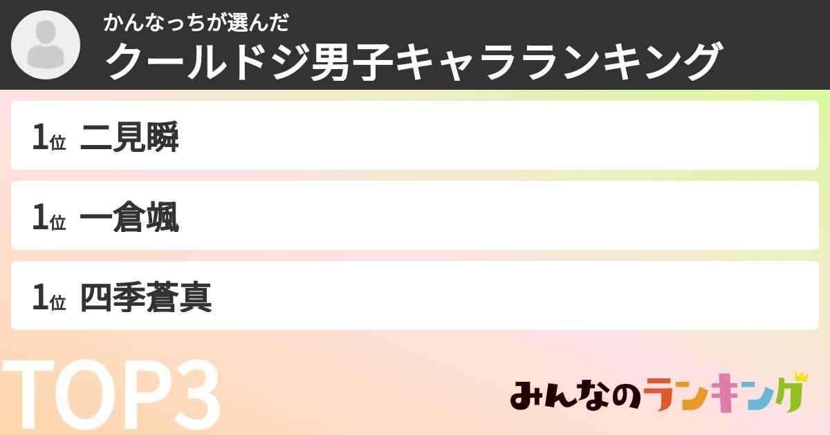 かんなっちさんの「クールドジ男子キャラランキング」