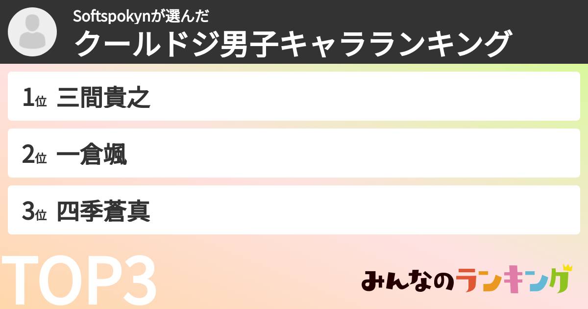 Softspokynさんの「クールドジ男子キャラランキング」