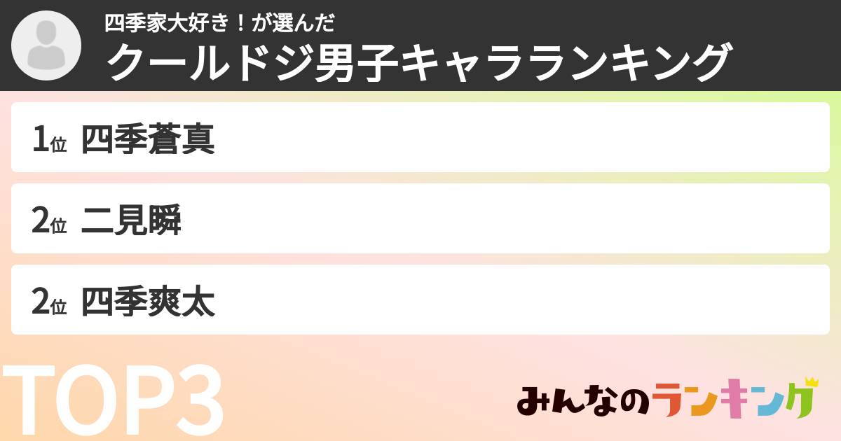 四季家大好き！さんの「クールドジ男子キャラランキング」